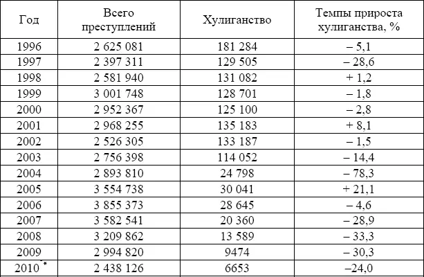 Данные за 11 месяцев Из таблицы отчетливо видно что власть хотя и без - фото 15