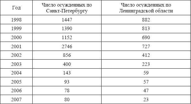 Из таблицы видно что в вышеназванных тесно связанных между собой субъектах - фото 17