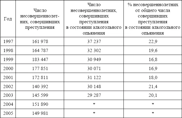 Из таблицы 2 видно что на протяжении длительного времени сохраняется высокий - фото 6