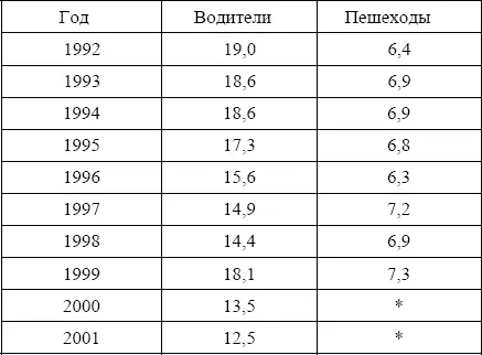 В связи с этим целенаправленная работа и ведущая роль по выполнению - фото 7