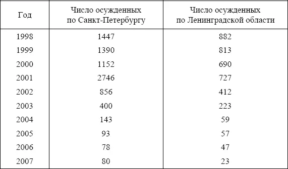 Таким образом непродуманные и ошибочно внесенные законодателем изменения в ст - фото 8
