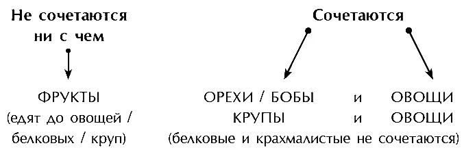 Результат смешанного питания Смешанное питание это работа на болезни и - фото 12