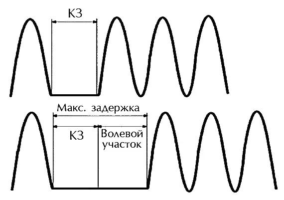 Как видно из таблицы смерть наступает когда концентрация углекислоты СО 2 - фото 34