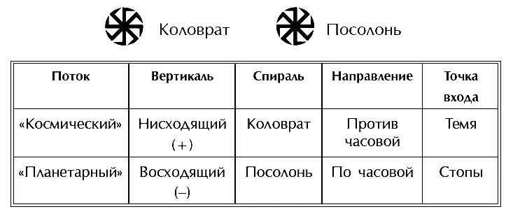 В силу неправильных действий для человека может быть закрыт либо Восходящий - фото 46
