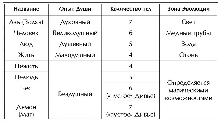 Обмен веществ и голодание Обмен веществ это превращение еды в энергию - фото 56