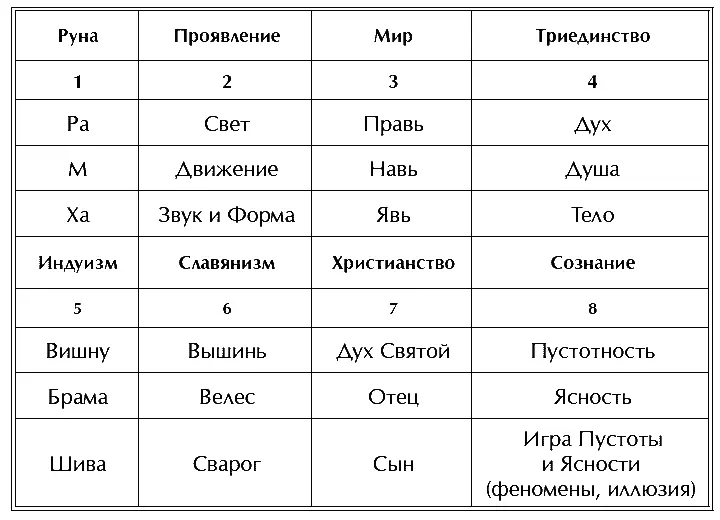 В сказках ведах былинах сказаниях религиях и традициях все имеет свои - фото 61