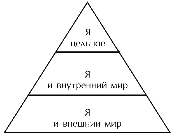 По мере самосовершенствования и роста мировоззрения человек начинает - фото 63