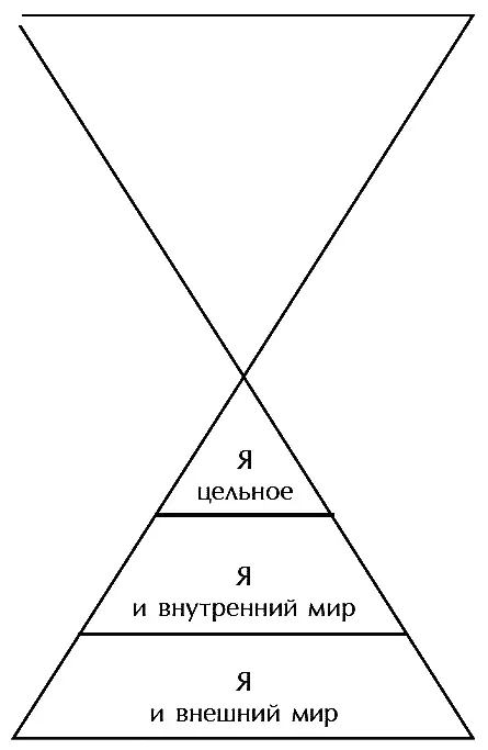 Сущность Души может познавать пространство через нескольких людей сразу в - фото 64
