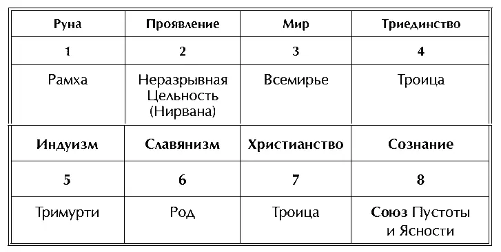Трансцендентность это восприятие понимание и опыт того что все есть - фото 79