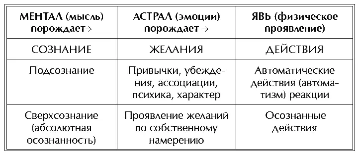 Формирование кармы начинается в цеплянии и дальнейшем осмыслении своего - фото 80