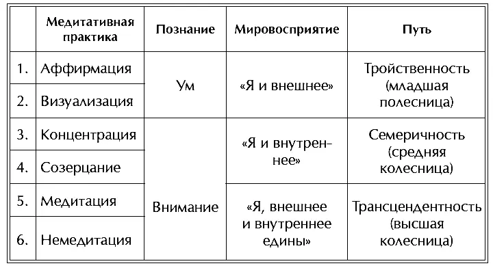 Когда человек стоящий на пути самосовершенствования подготовил и укрепил свои - фото 82