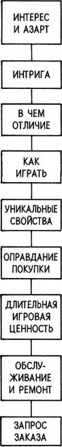 Схематическая диаграмма размещения смысловых блоков текста в логической - фото 18