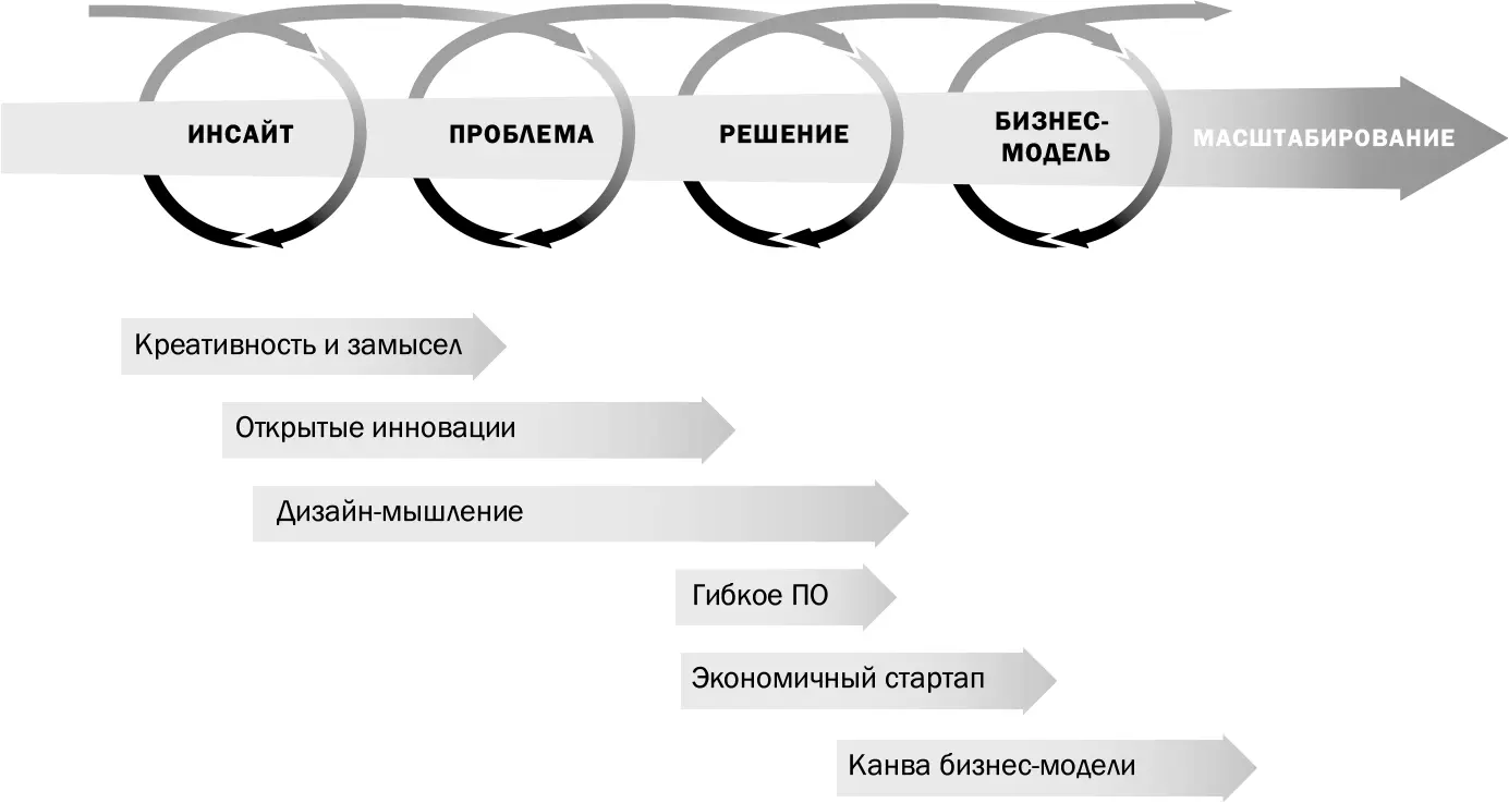 Рисунок 02 Метод в деталях Чтобы понять как менеджеры применяли и - фото 2