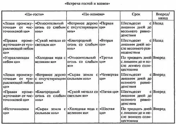 Встреча гостей и хозяев непосредственно отражается на изменении метеоусловий - фото 2