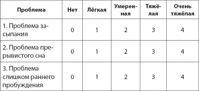Оцените степень удовлетворённости своим сном Насколько как вам кажется - фото 60