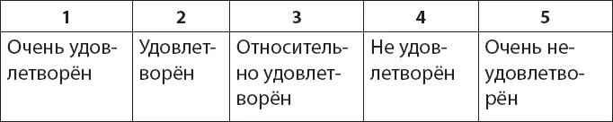 Насколько как вам кажется окружающим ЗАМЕТНЫ последствия ваших проблем со - фото 61