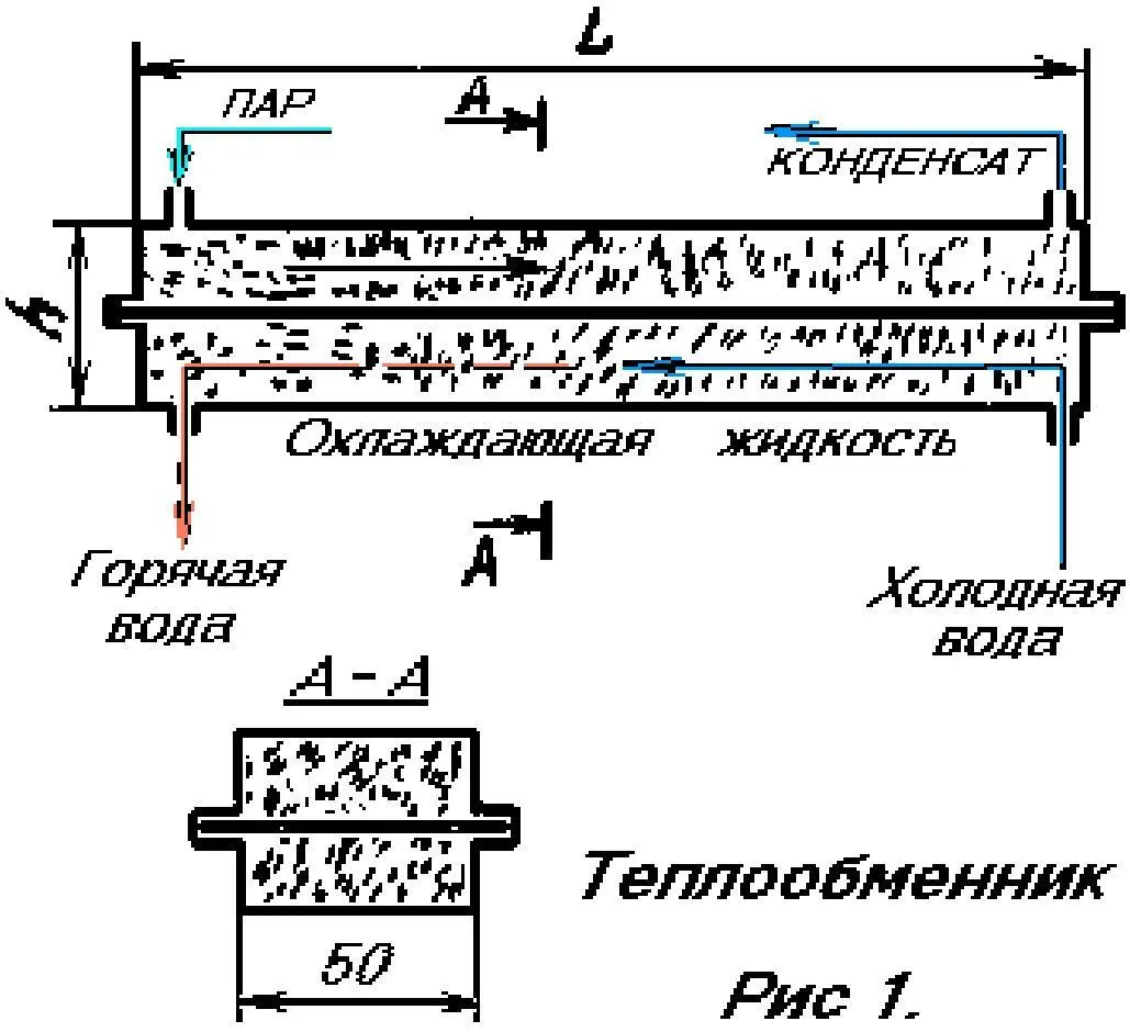 Теплообменники обычно состоят из трубок окруженных охлаждающей средой В - фото 2