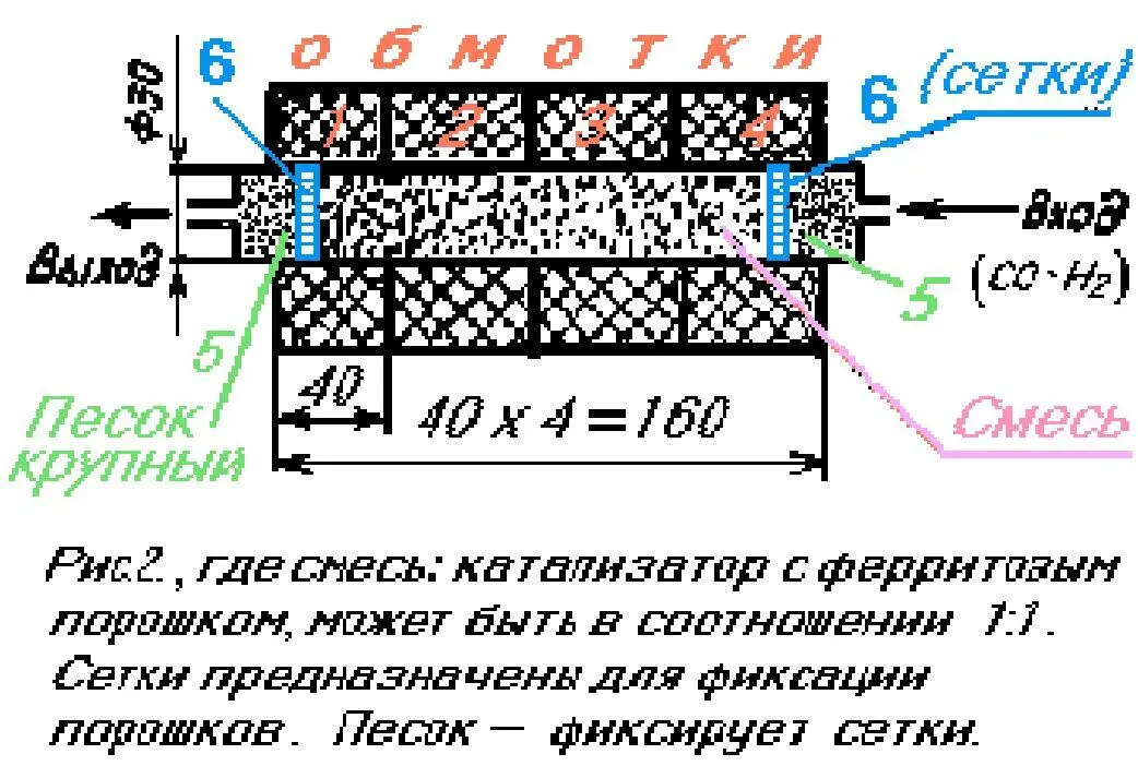 В существующих химических газовых процессах обычный катализатор идет в гранулах - фото 3