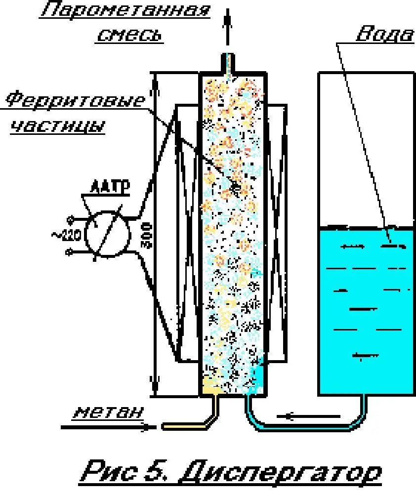 СИНТЕЗ ГАЗОМ называется смесь Н2 и СО необходимая для производства метанола - фото 5