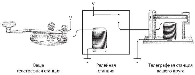Реле замечательное устройство Безусловно это переключатель но такой - фото 61