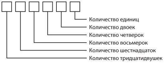Таким образом каждый раз когда встречаем двоичное число состоящее из единицы - фото 83