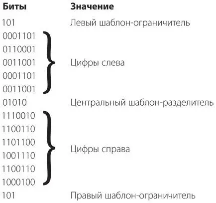 Первые три бита всегда 101 Они называются левым шаблономограничителем и - фото 103