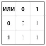 Мы готовы использовать эти таблицы для вычисления 1 0 1 0 0 1 - фото 111
