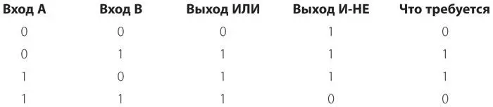 На самом деле у этой схемы есть название вентиль исключающее ИЛИ ИсклИЛИ - фото 197