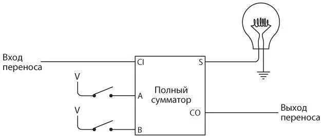 Выход переноса полученный от первого полного сумматора является входом для - фото 209