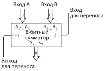 Восьмерки внутри стрелок указывают на то что каждая из них это группа из - фото 215