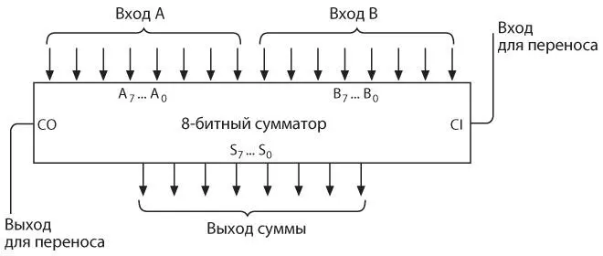 Вероятно вы помните что входы с A0 по A7 и с B0 по B7 были подключены к - фото 240