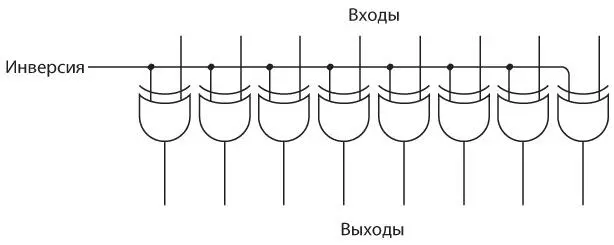 Сигнал Инверсия поступает на каждый из восьми вентилей ИсклИЛИ исключающее - фото 244
