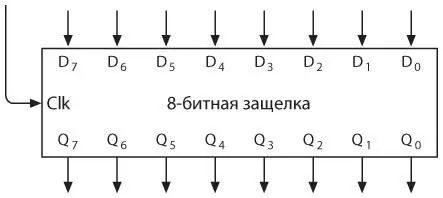 Эта защелка способна одновременно хранить восемь бит информации Восемь входов - фото 283
