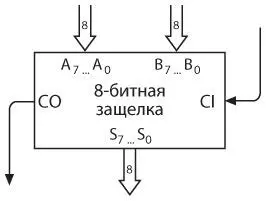 Обычно если проигнорировать то что мы делали с вычитанием в предыдущей - фото 285