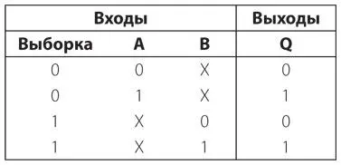 Селектор являющийся частью модифицированного сумматора включает восемь таких - фото 288