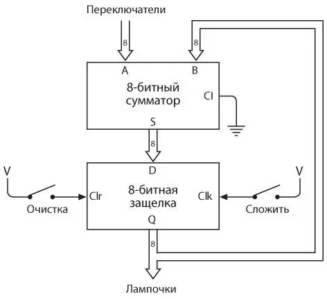 Обратите внимание переключатель с меткой Сложить теперь управляет входом - фото 290
