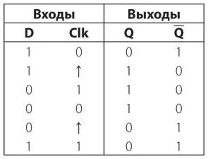 То что здесь происходит можно описать очень просто каждый раз когда - фото 305