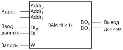 Этот массив RAM хранит восемь значений размер каждого из которых составляет - фото 352