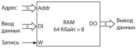 Почему 64 килобайт Почему не 32 килобайт или не 128 килобайт Потому что 65 - фото 356