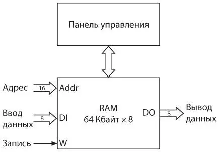 Когда переключатель Перехват замкнут вы можете использовать 16 - фото 359