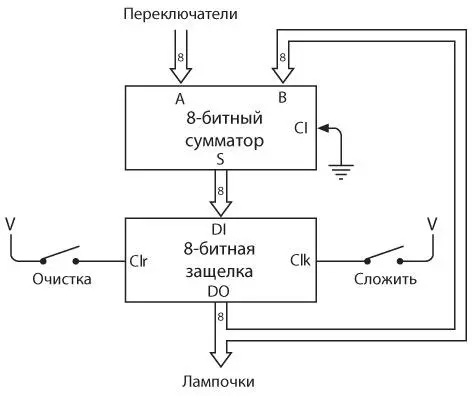 Как вы помните 8битная защелка использует триггеры для хранения 8битного - фото 360