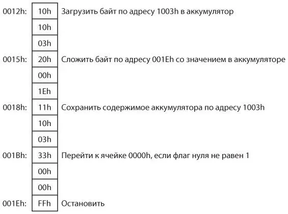 При первом выполнении этой последовательности команд в ячейках 0004h и 0005h - фото 395