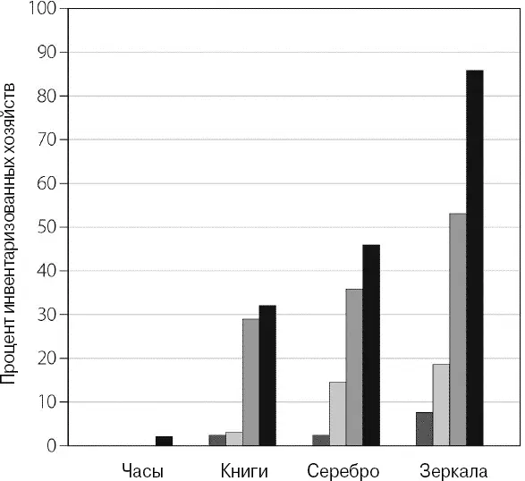В фермерских хозяйствах с десятью и более коровами Источник Jan de Vries The - фото 2