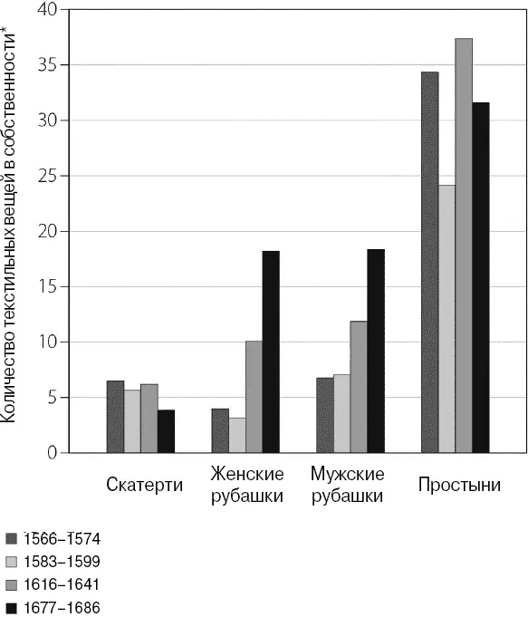В фермерских хозяйствах с десятью и более коровами Источник Jan de Vries The - фото 3