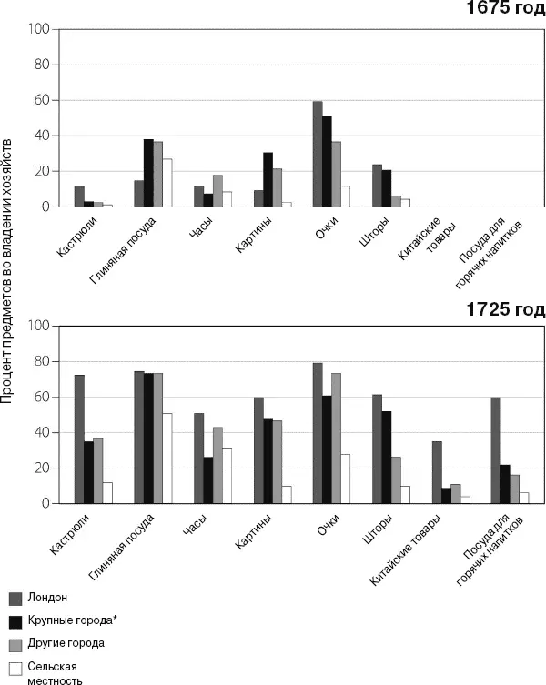 Крупные города в том числе Ливерпуль Манчестер Ньюкасл Уинчестер и - фото 5