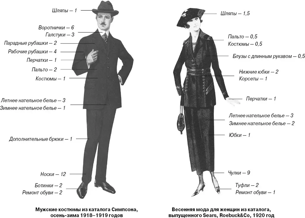 Источник William C Beyer Rebekah P Davis and Myra Thwing Workingmens - фото 8