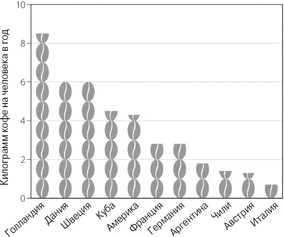 Источник Ernst Neumann Der Kaff ee Seine geografi sche Verbreitung - фото 9