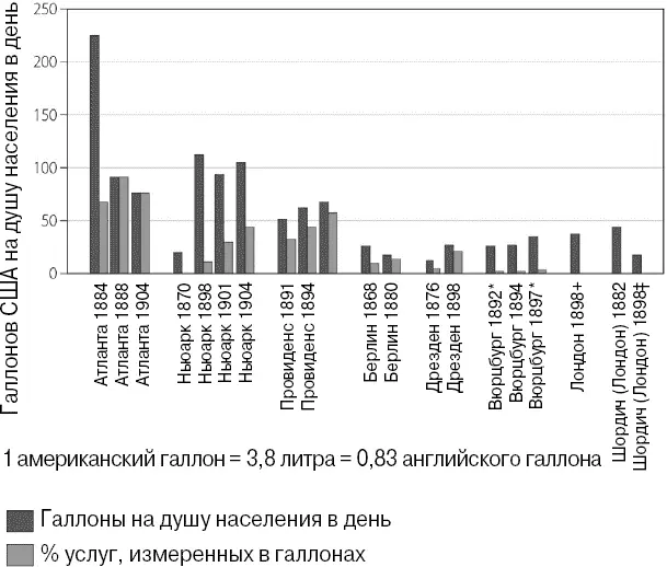 Только бытовое потребление исключая полив растений и городские нужды - фото 10