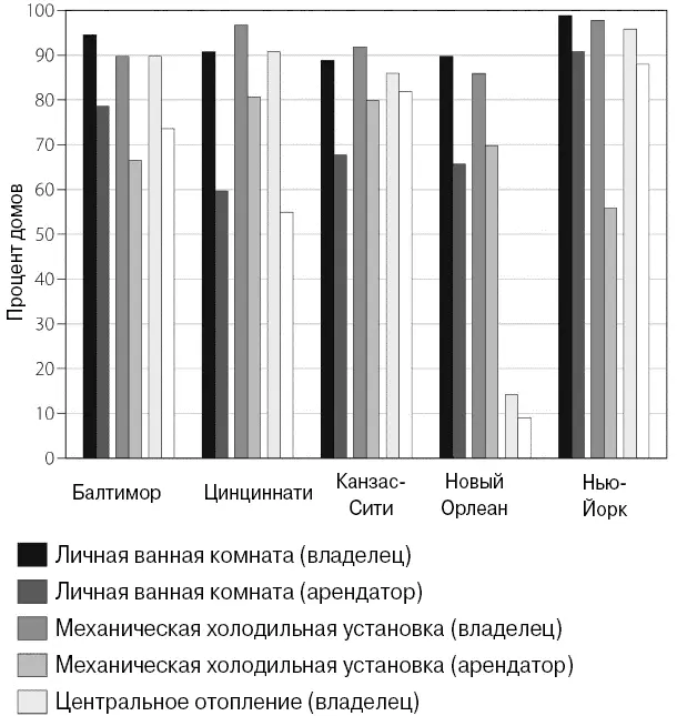 Источник Monthly Labor Review 1954 Новая жизнь Владение собственным - фото 12