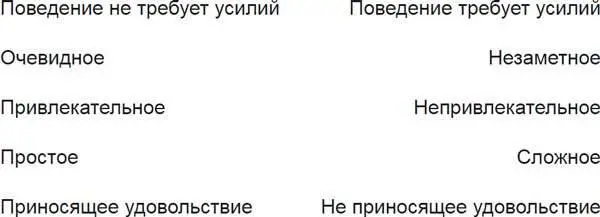 Ваши хорошие привычки должны находиться слева то есть быть очевидными - фото 38
